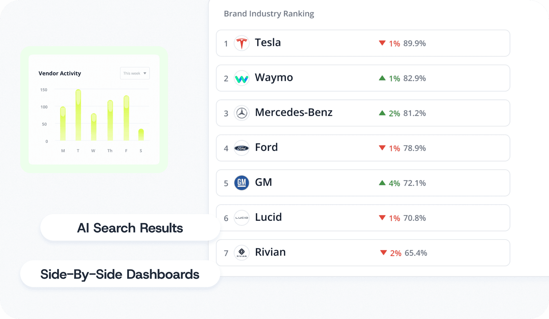Brand Insights & Competitor Analysis